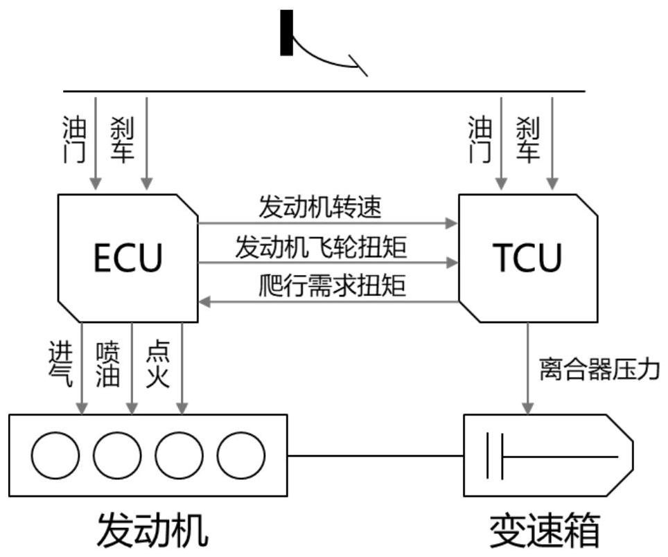 A vehicle starting control method, device, equipment and medium