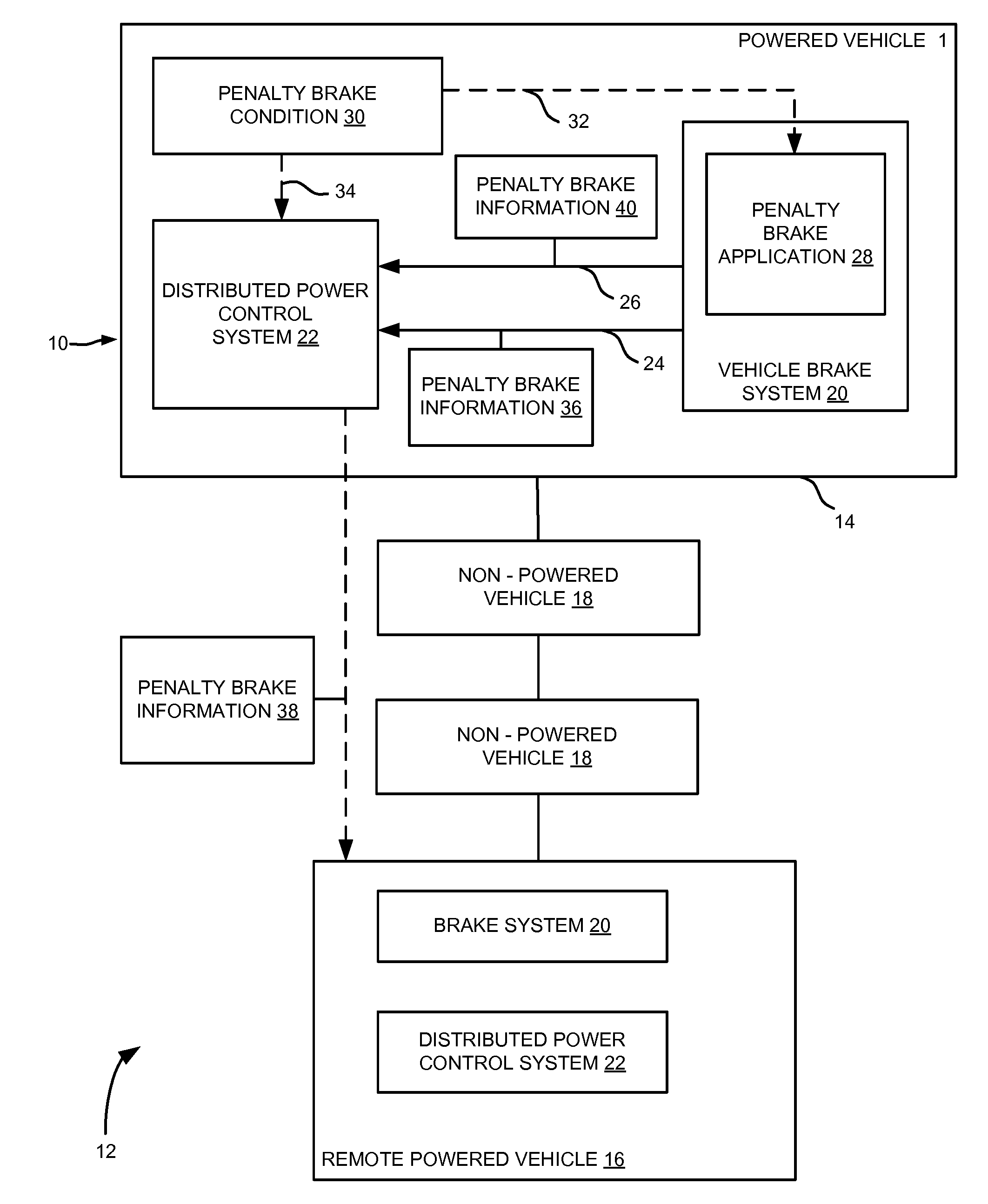 System and method for braking system control in distributed power vehicles