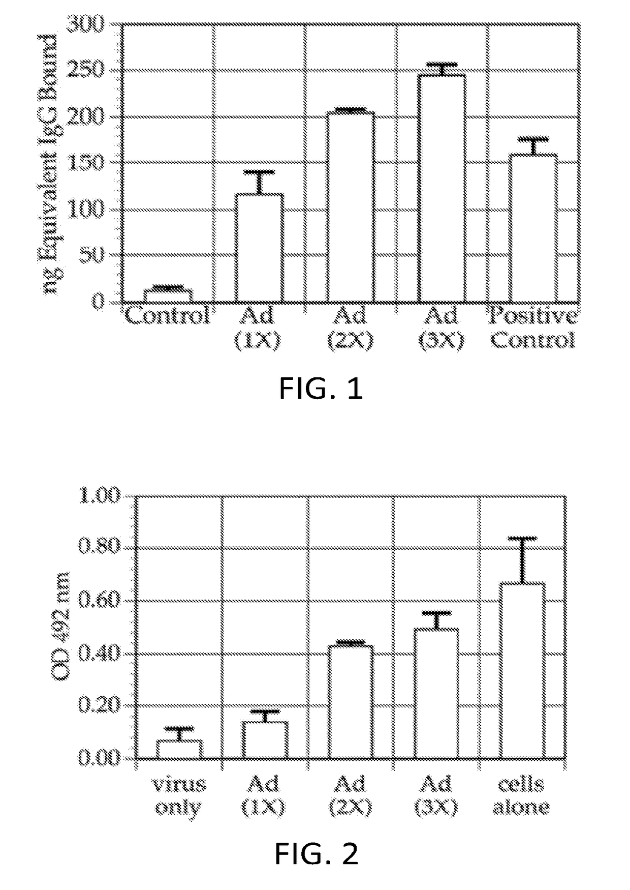 Methods and compositions for combination immunotherapy