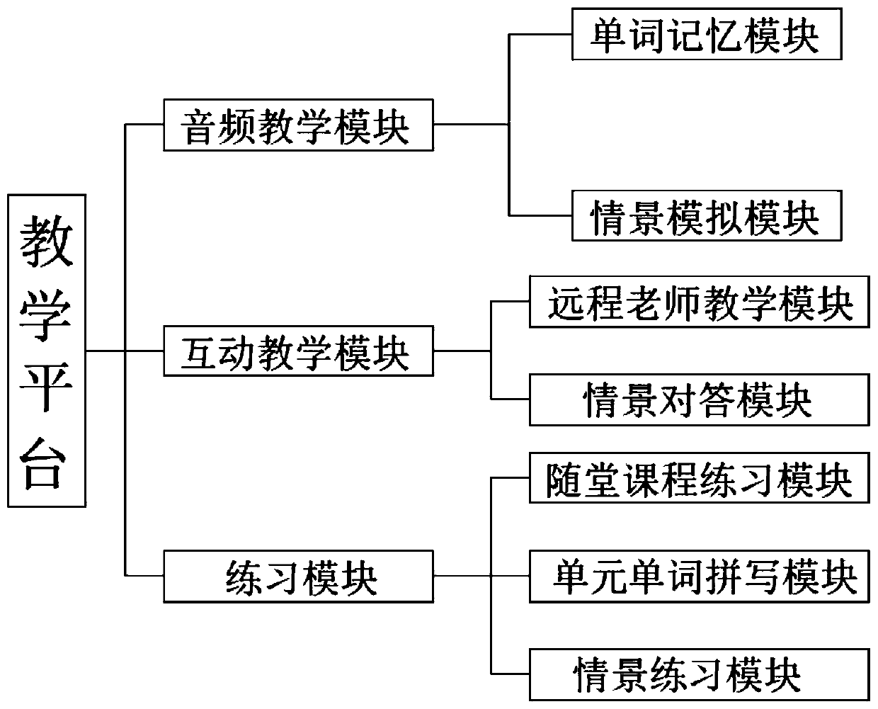 Intelligent English teaching system for English teaching