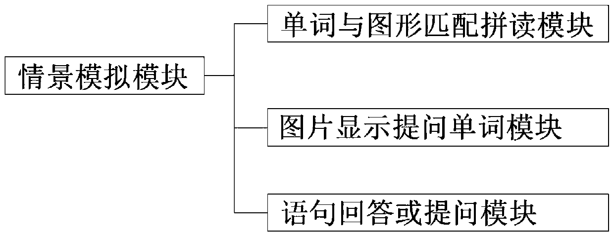 Intelligent English teaching system for English teaching