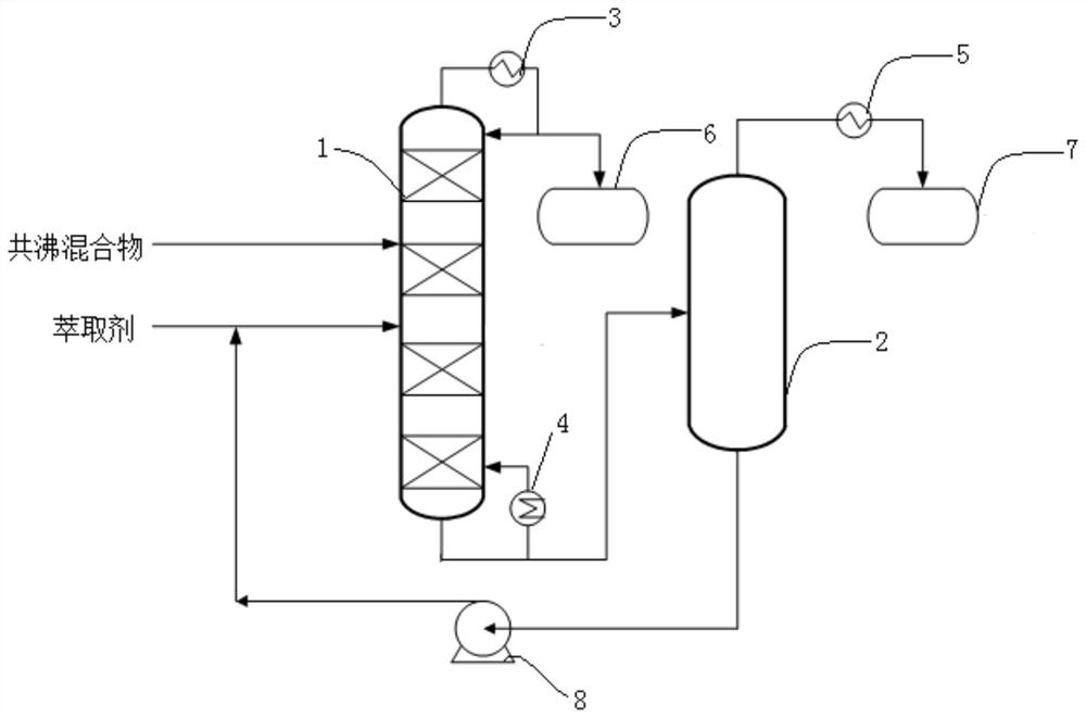 Composition as well as preparation method and application thereof