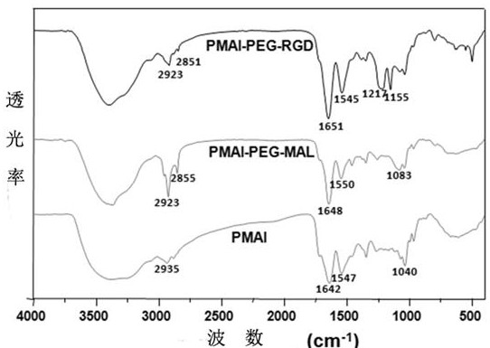 Iodine-containing nanoparticles for tumor-targeted CT imaging and preparation method thereof