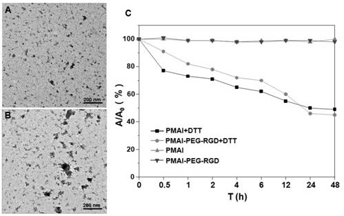 Iodine-containing nanoparticles for tumor-targeted CT imaging and preparation method thereof