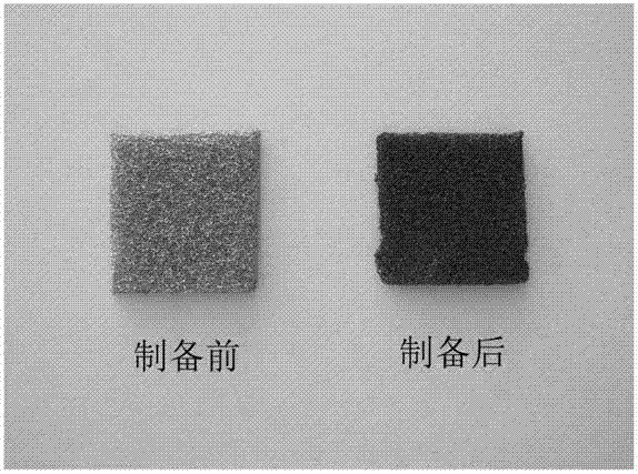 A method for preparing nickel hydroxide-nickel oxide thin film electrodes based on in-situ growth