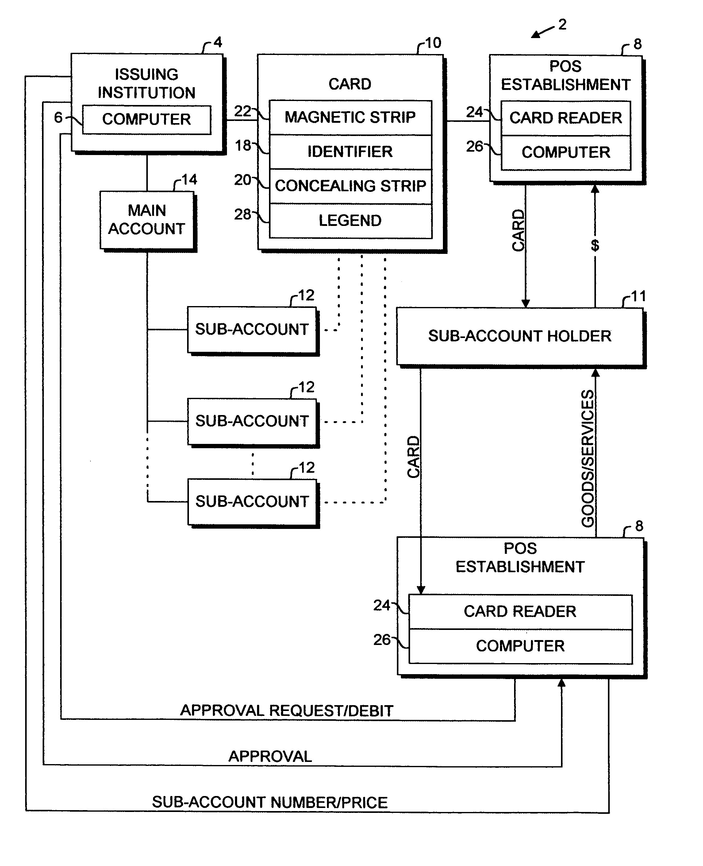 Reloadable debit card system and method