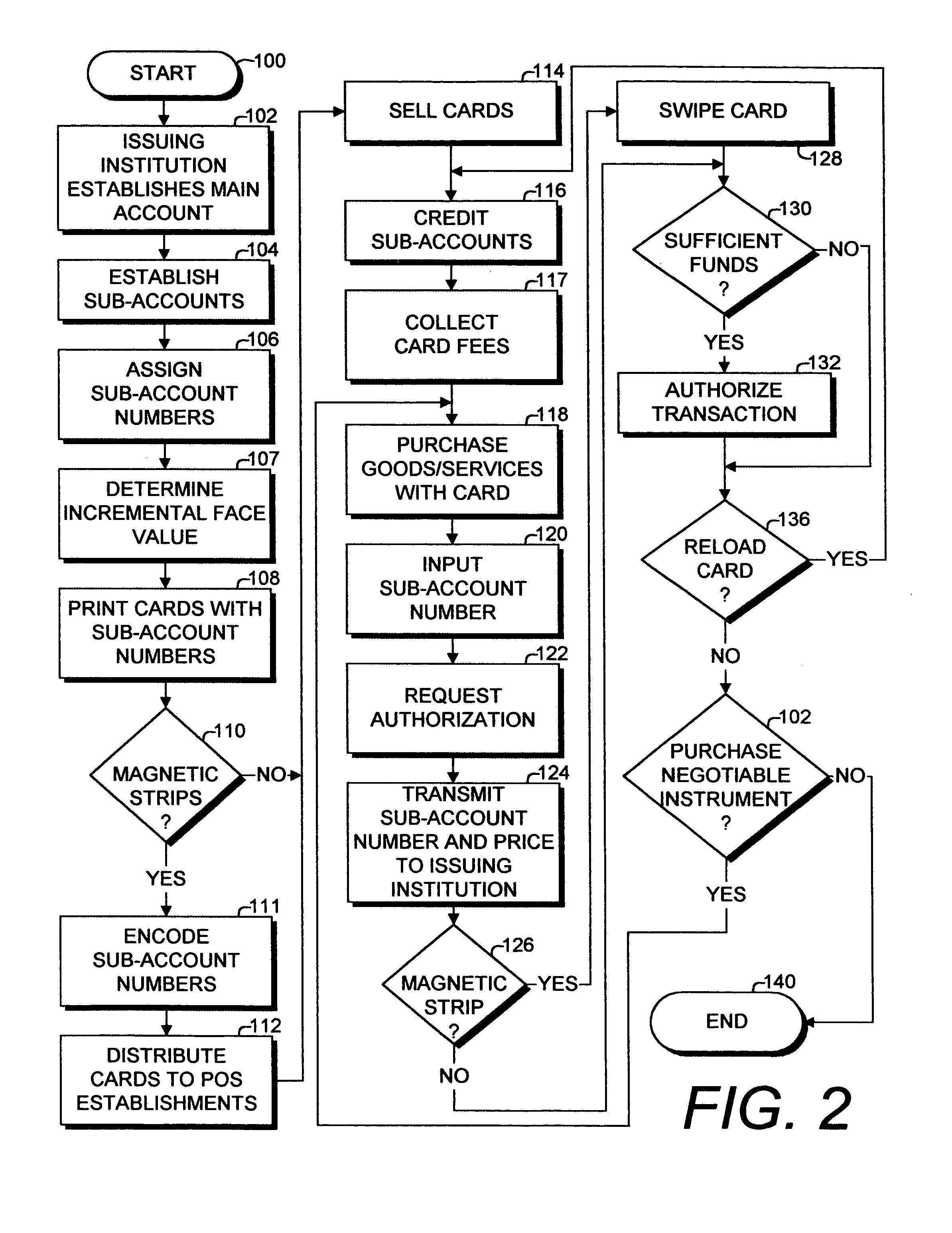 Reloadable debit card system and method