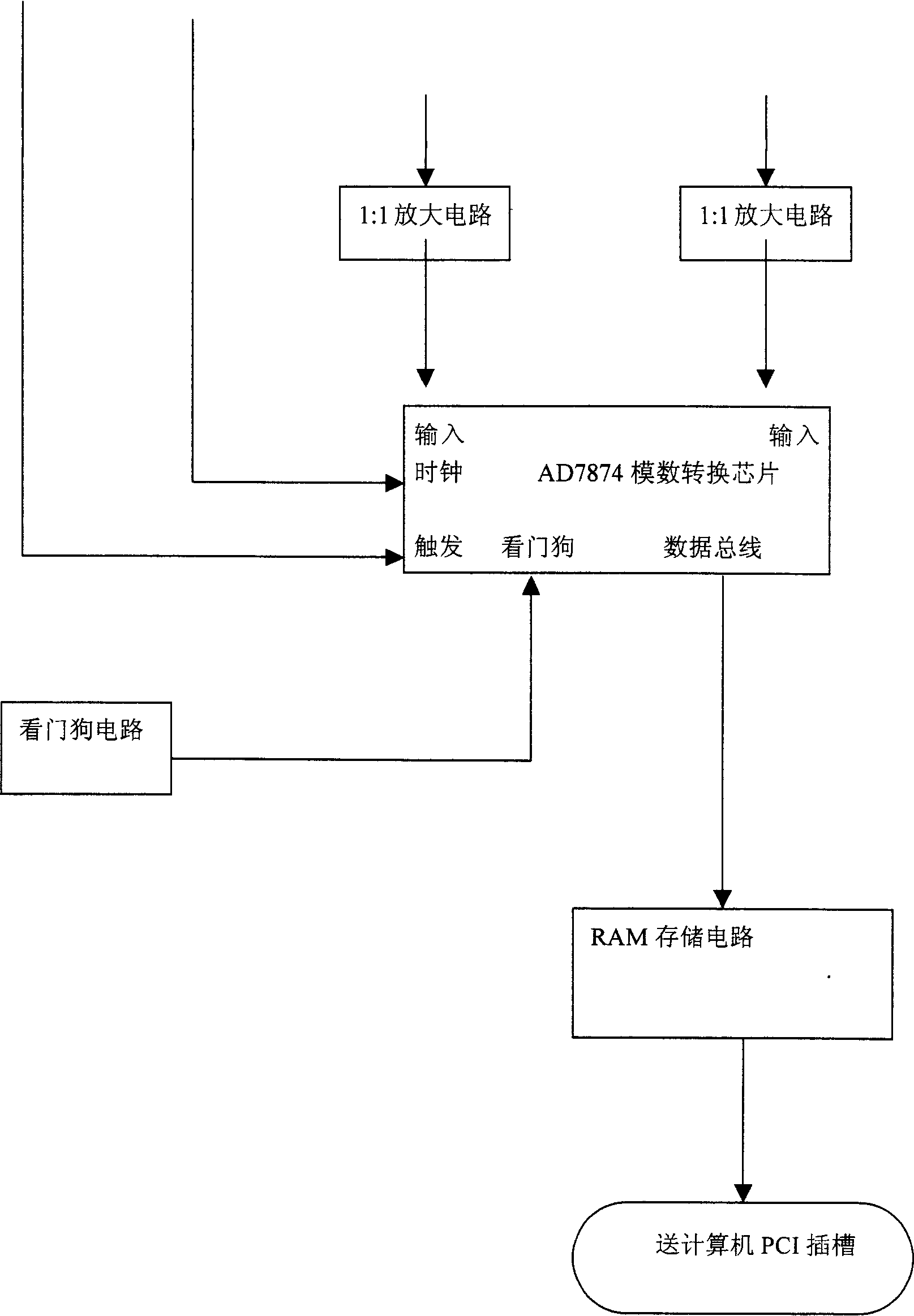 Cycle sampling method in quality of power supply in electrical network