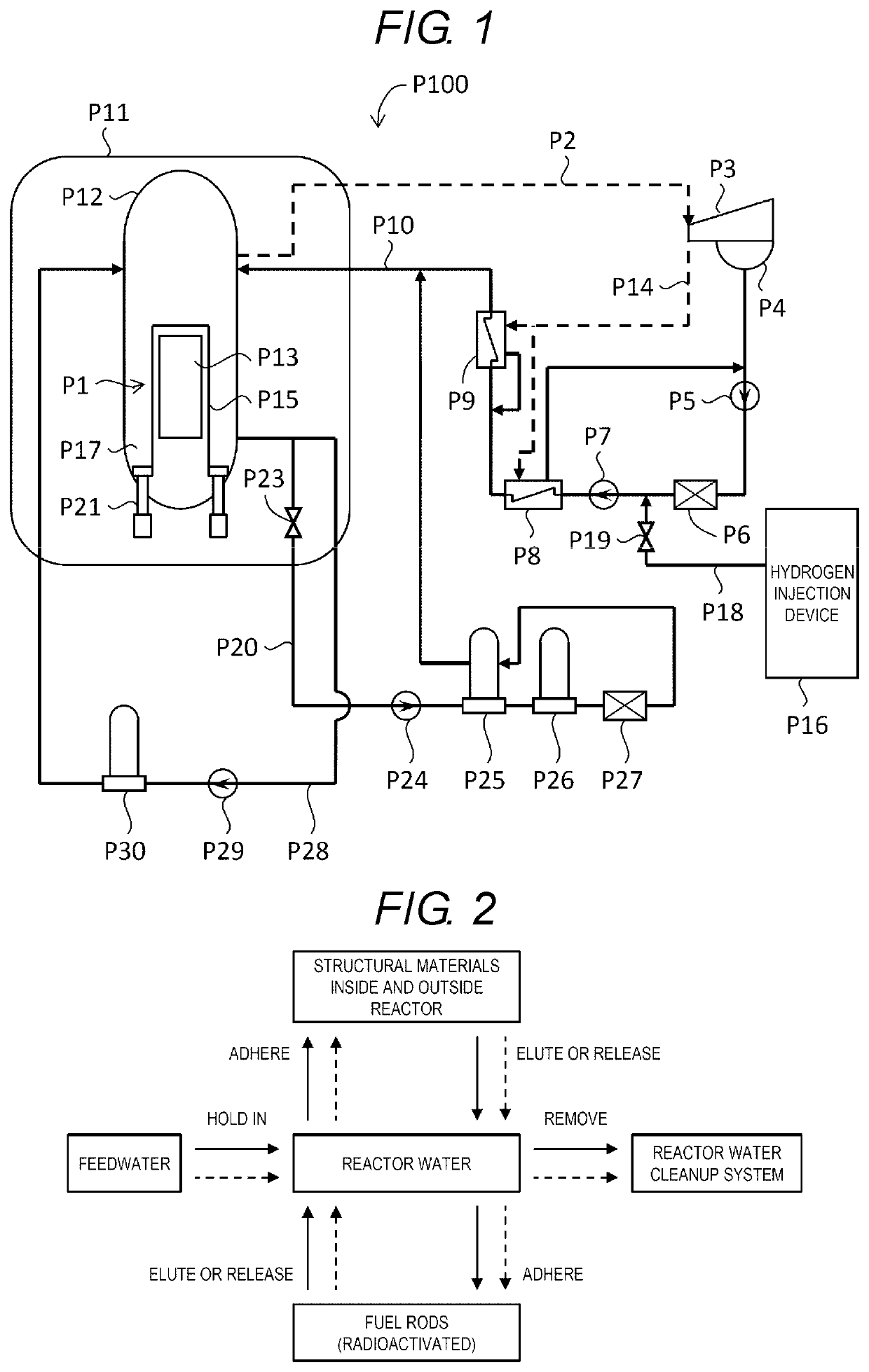 Predictive Model Construction Method and Prediction Method