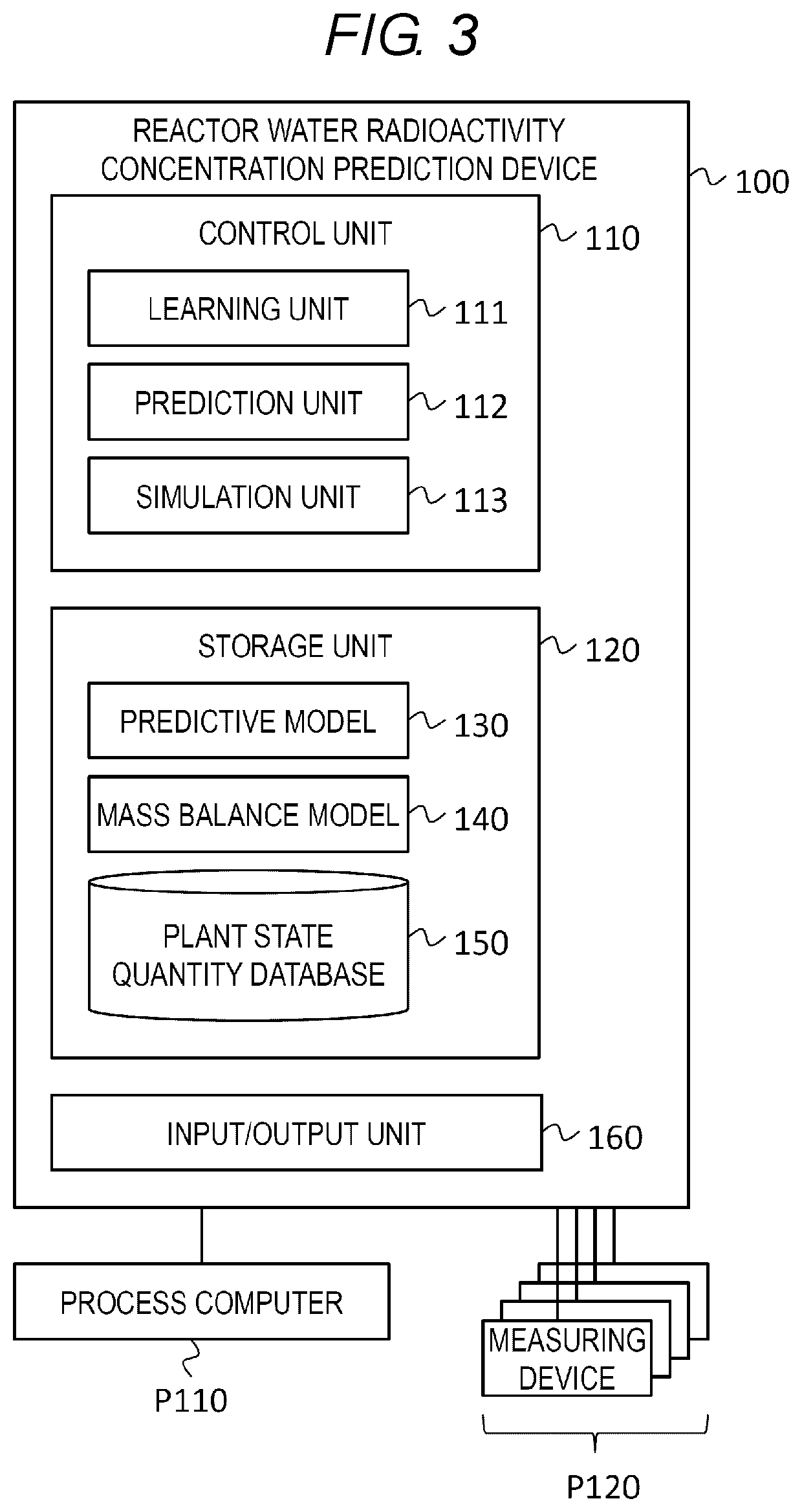 Predictive Model Construction Method and Prediction Method