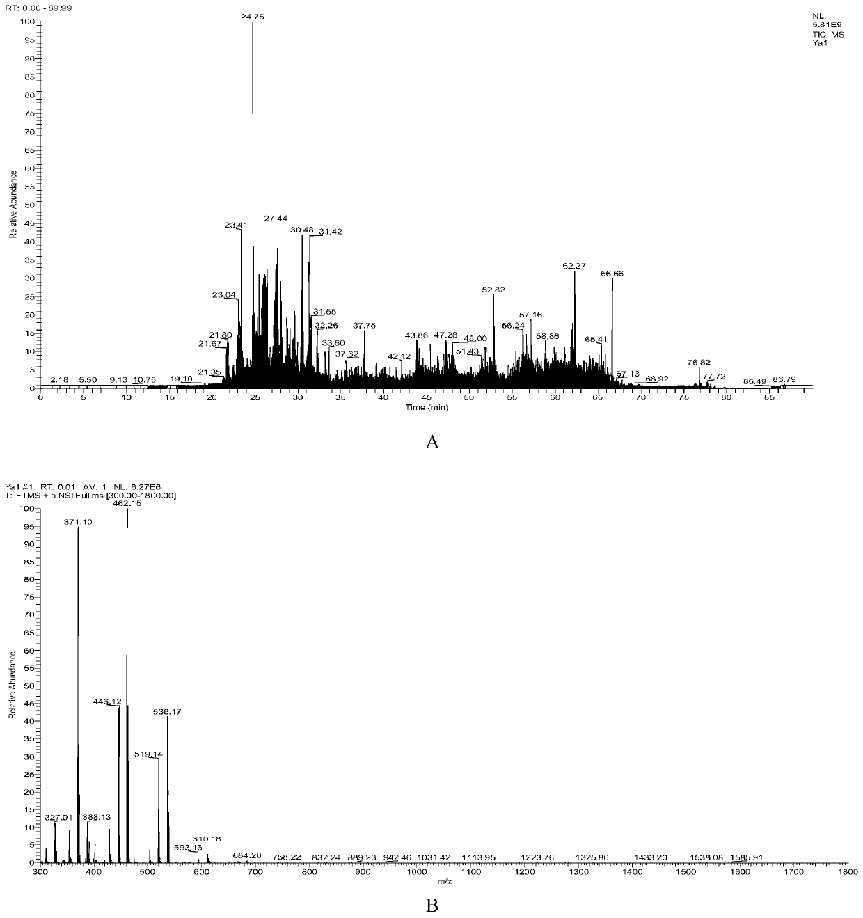 Meat sample adulteration quantitative detection method based on different animal-derived meat characteristic polypeptides