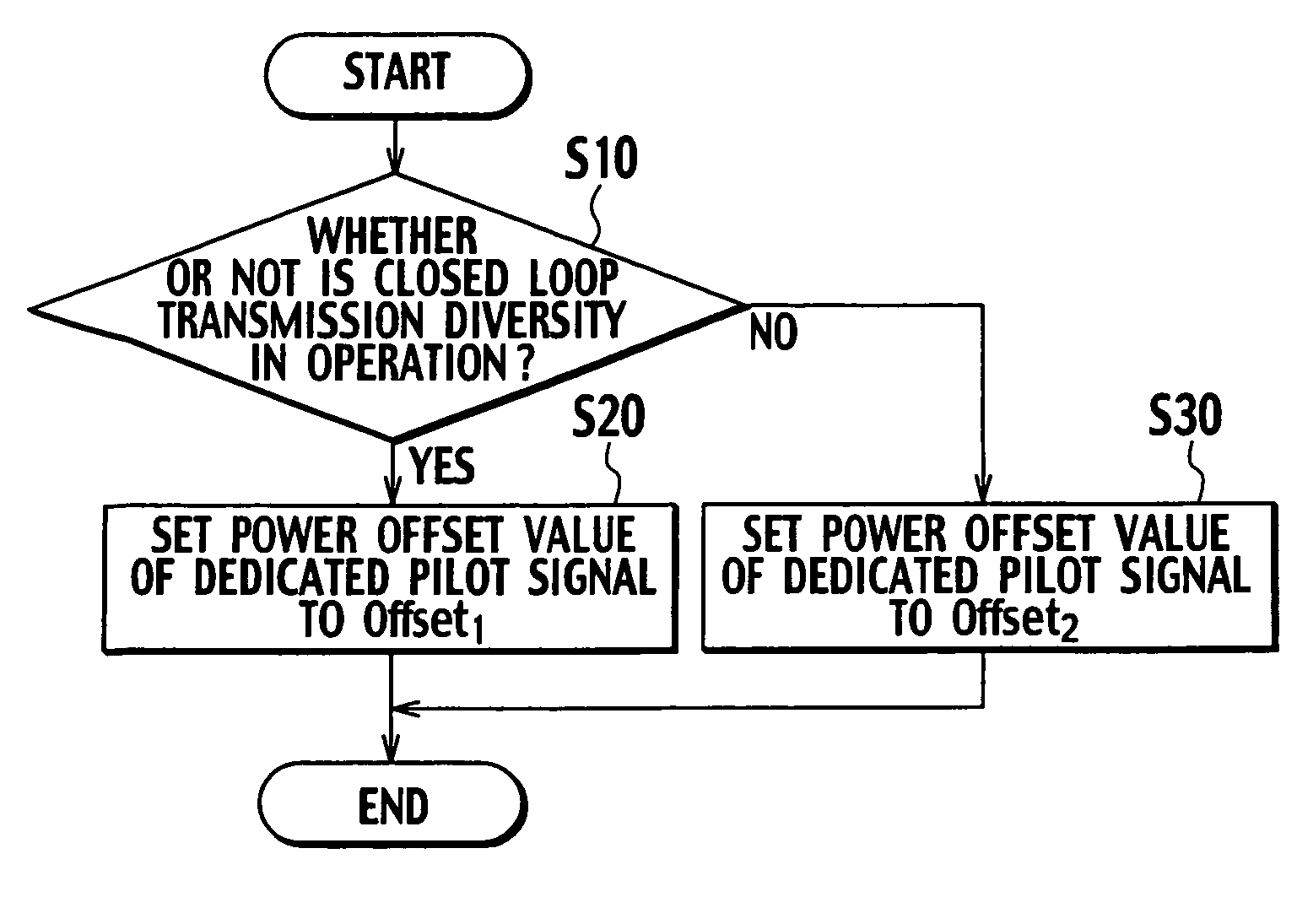 Communication system, base station, radio network controller, and transmission power controlling method