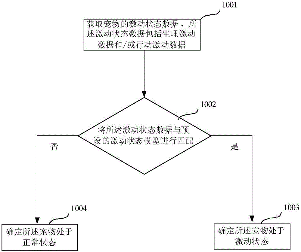 An early warning method and an early warning system