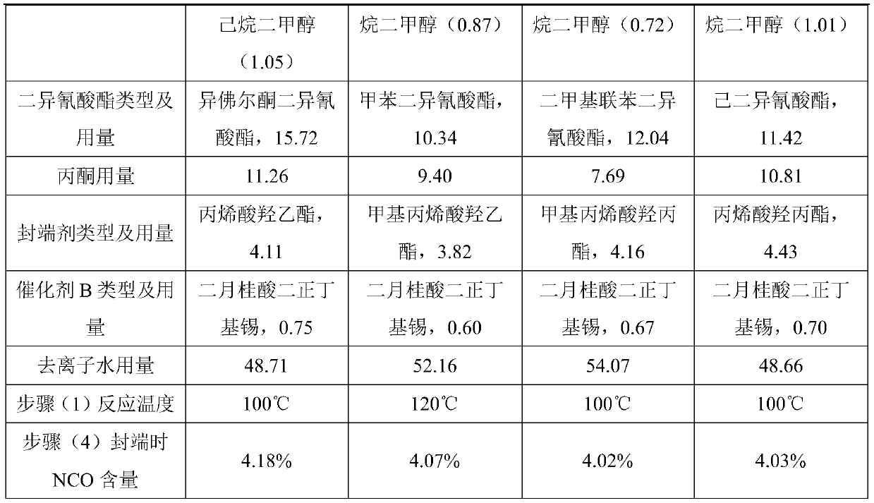 Sulfonate type ultraviolet curing waterborne polyurethane and preparation method thereof