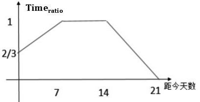 Implementation method of personnel law violation early warning model based on big data