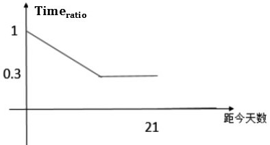 Implementation method of personnel law violation early warning model based on big data