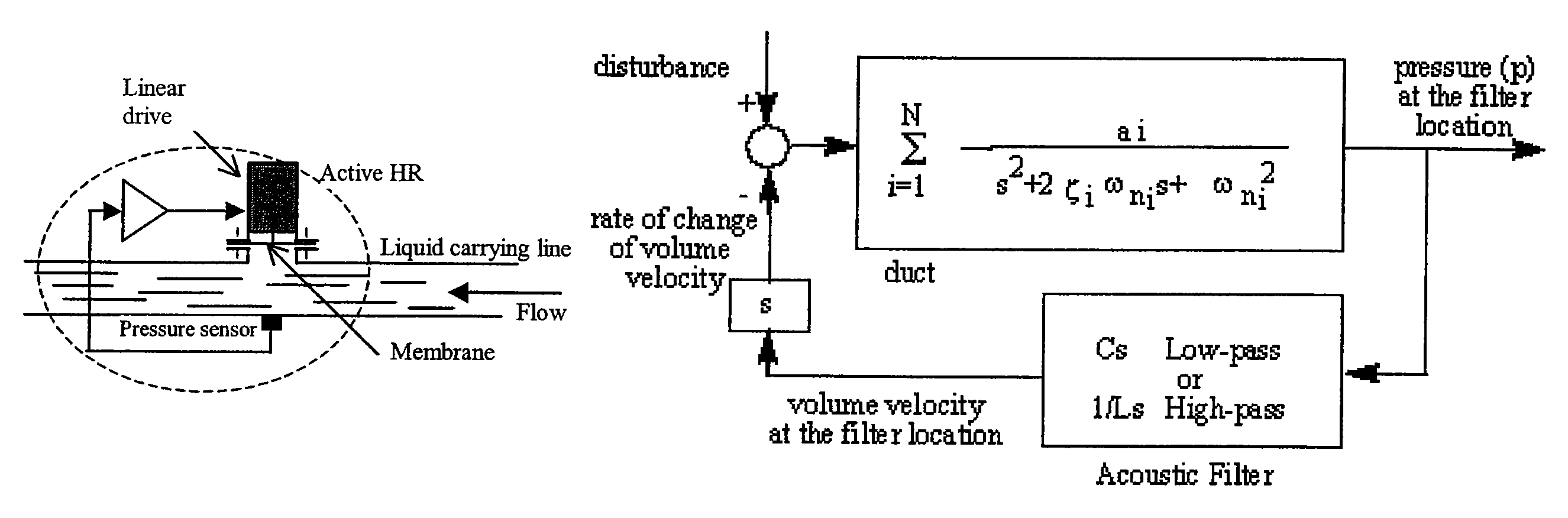 Active acoustic filter