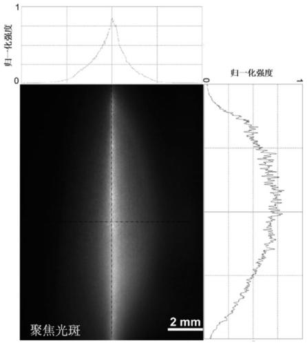 Method for preparing sub-wavelength metal grating through wide-beam femtosecond laser double pulses