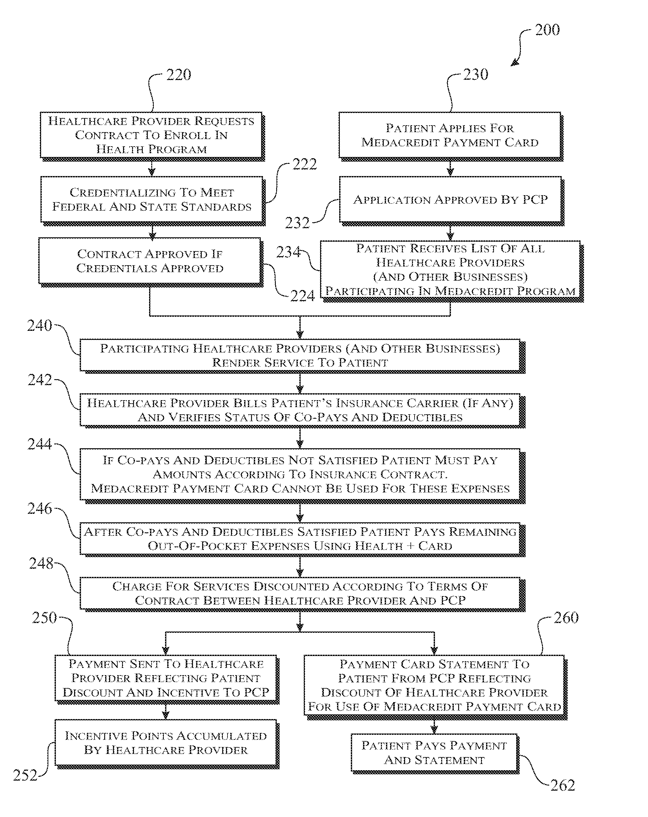 Healthcare-specific credit card based system and method for shifting patient healthcare cost-collection risk from a healthcare provider to a credit card issuing company