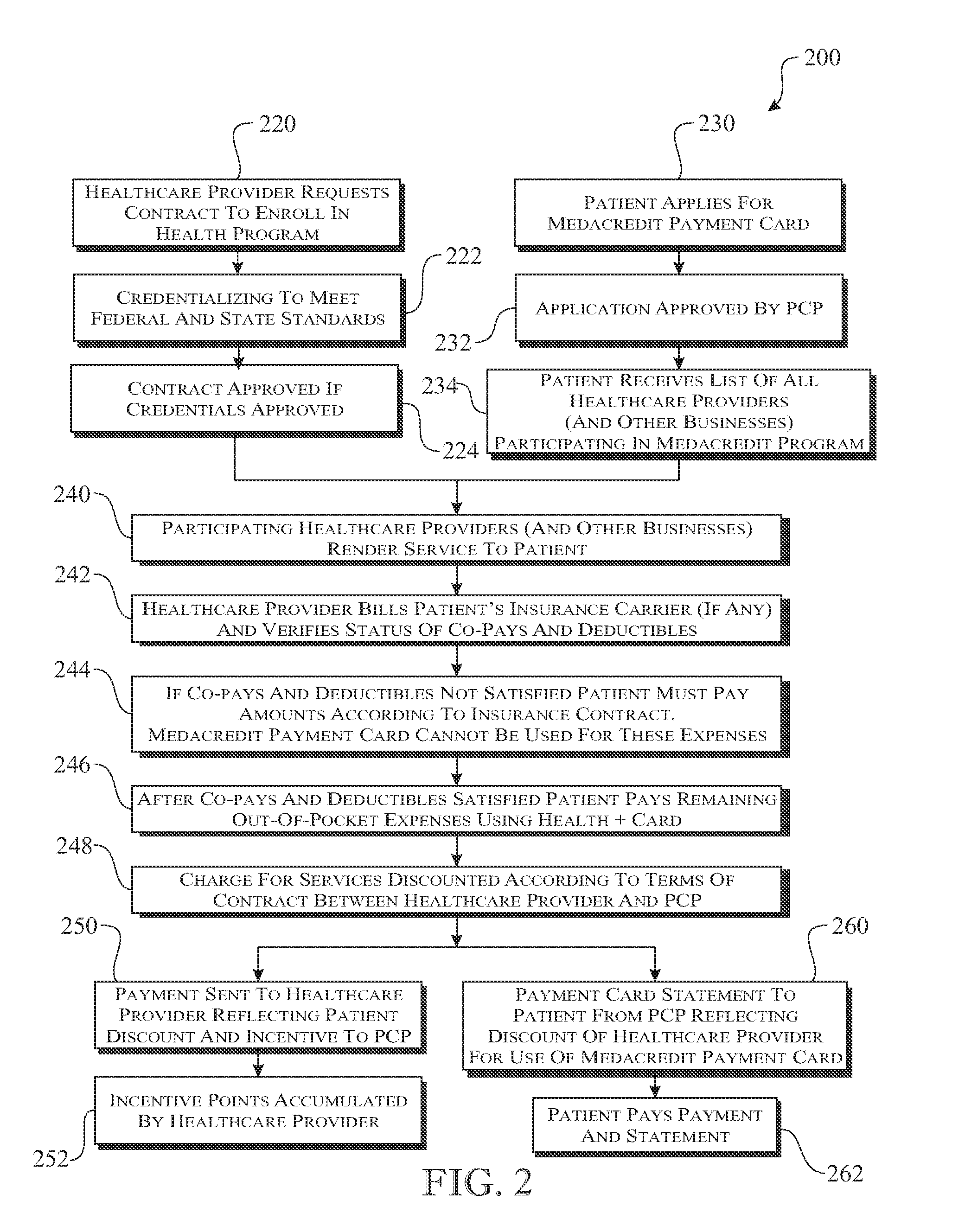 Healthcare-specific credit card based system and method for shifting patient healthcare cost-collection risk from a healthcare provider to a credit card issuing company