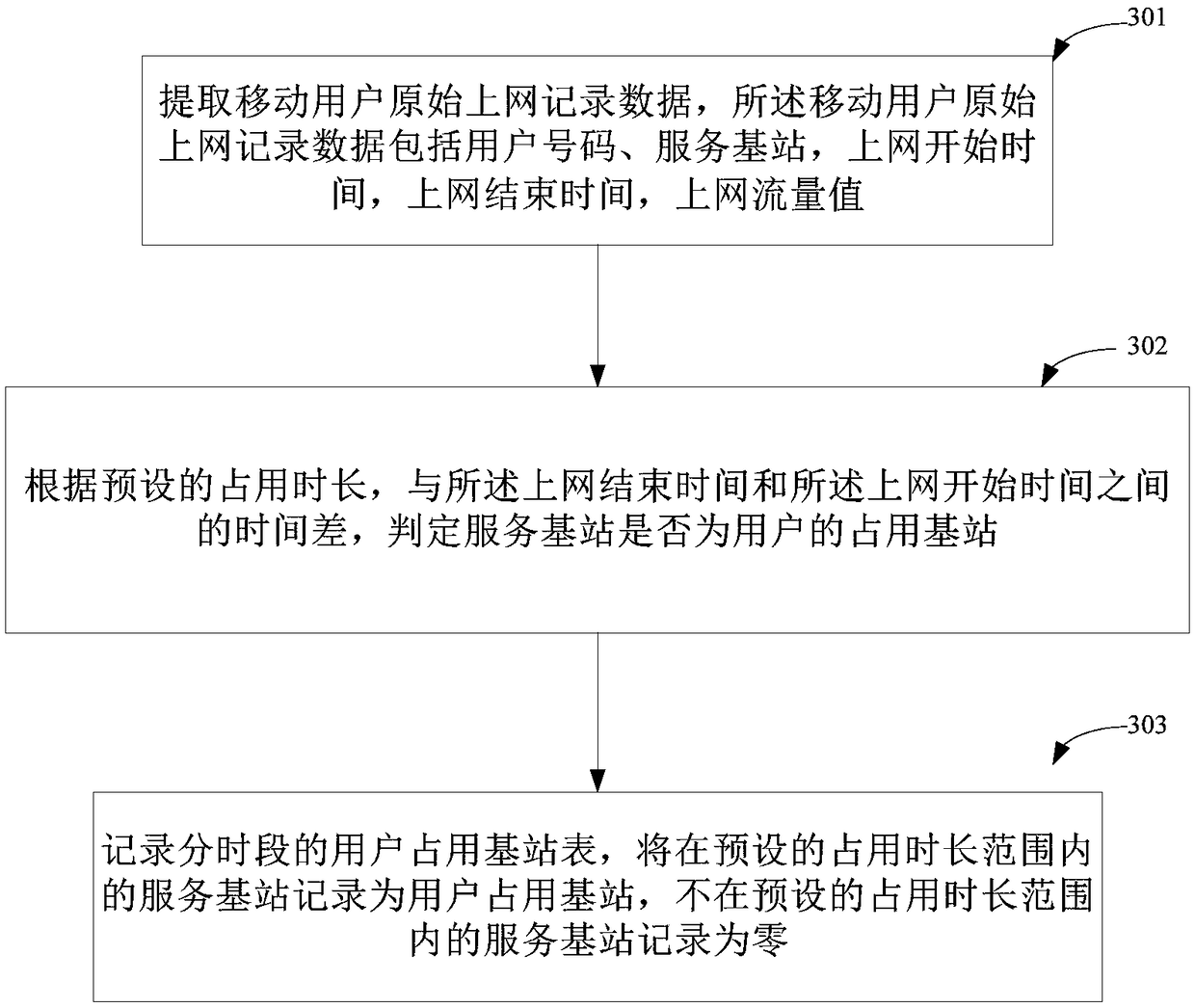 A base station idle traffic configuration method and device