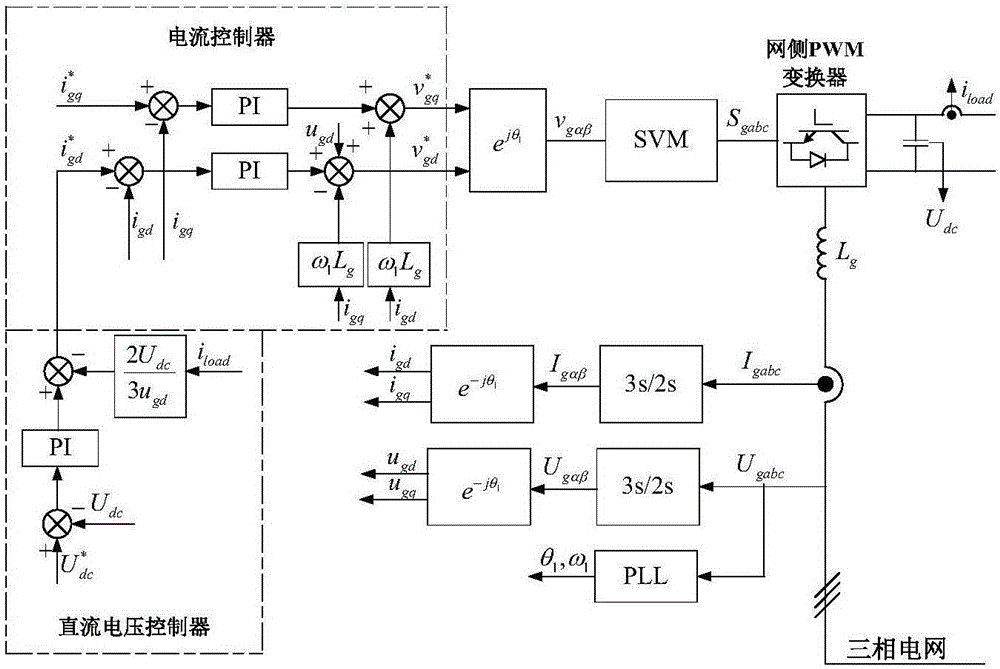 Operation control method of DFIG grid side and rotor side PWM converter