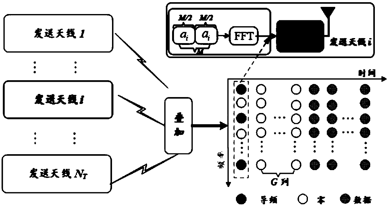 Real-number feedback iteration channel estimation method based on MIMO-FBMC (Filterbank Multicarrier) system