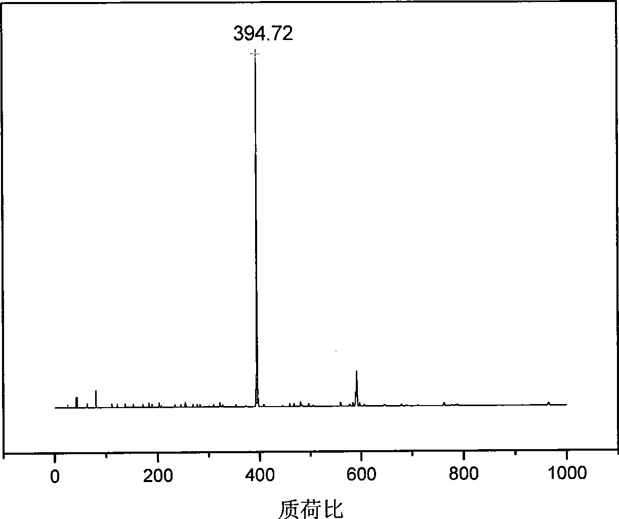 Method for preparing 4,4,5,5-dinaphthalene tetracarboxylic acid dianhydride