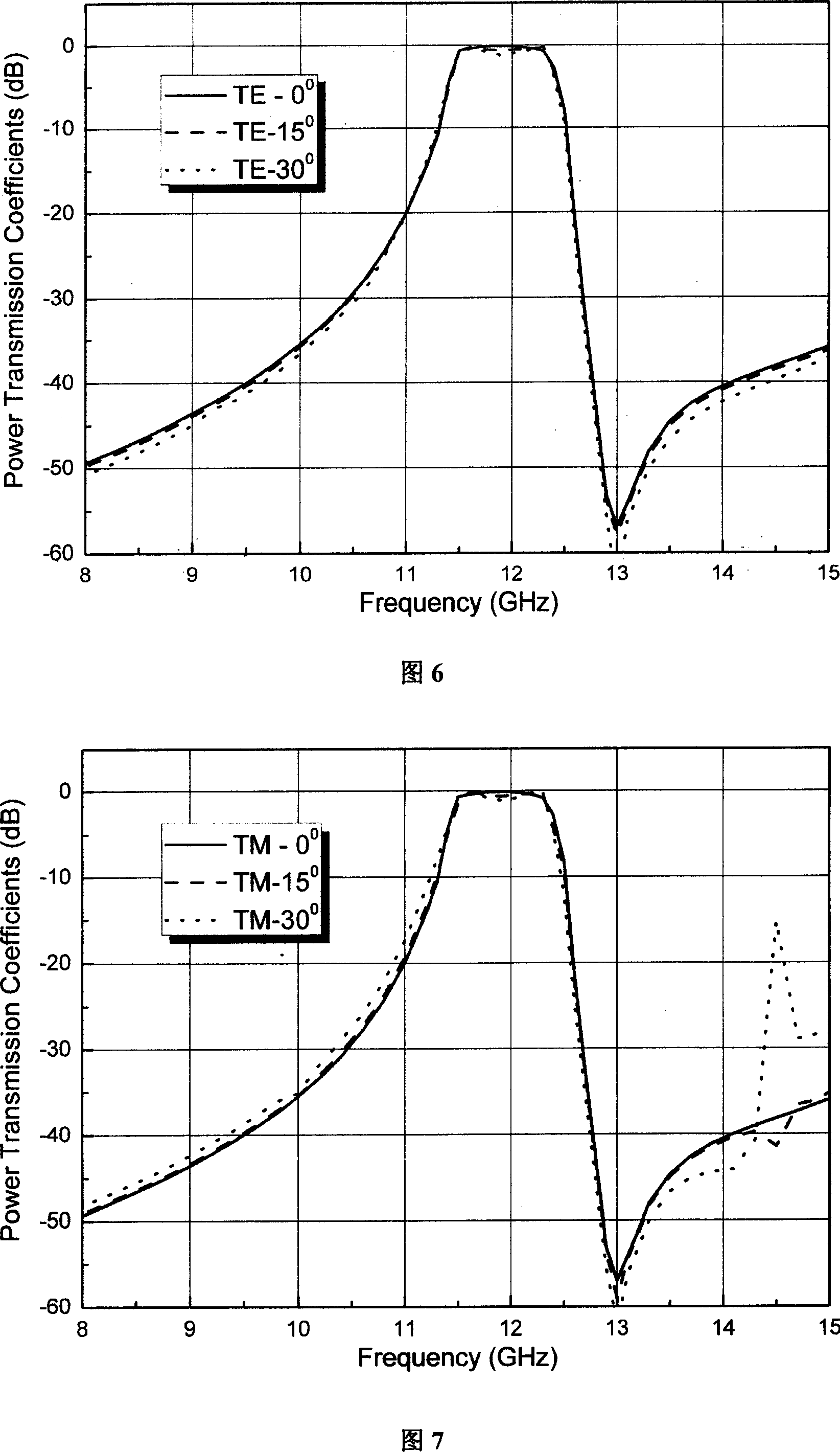 High performance frequency selective surface based on integrated waveguide multi-cavity cascade