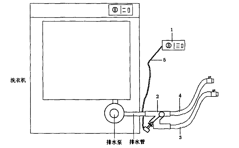 Water-saving device for automatic separation of clean water and dirty water of washing machine and operating method thereof