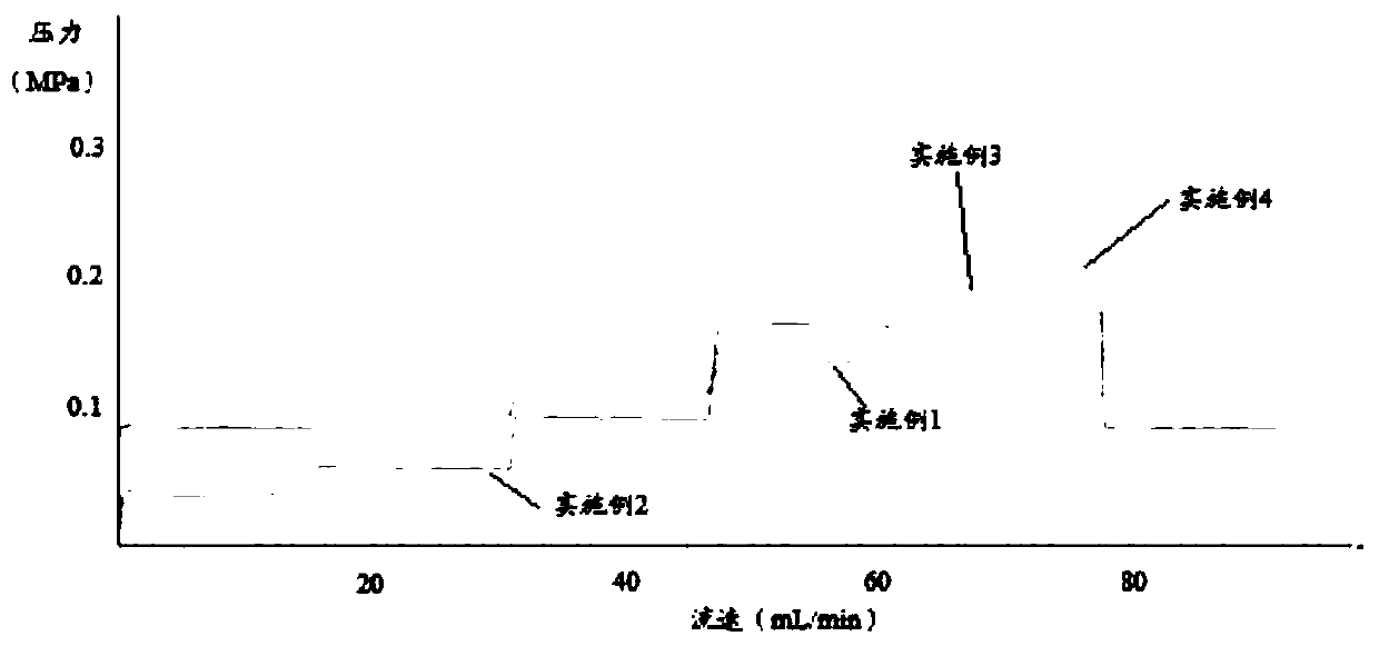 Weak anion chromatography medium, preparation method and application thereof