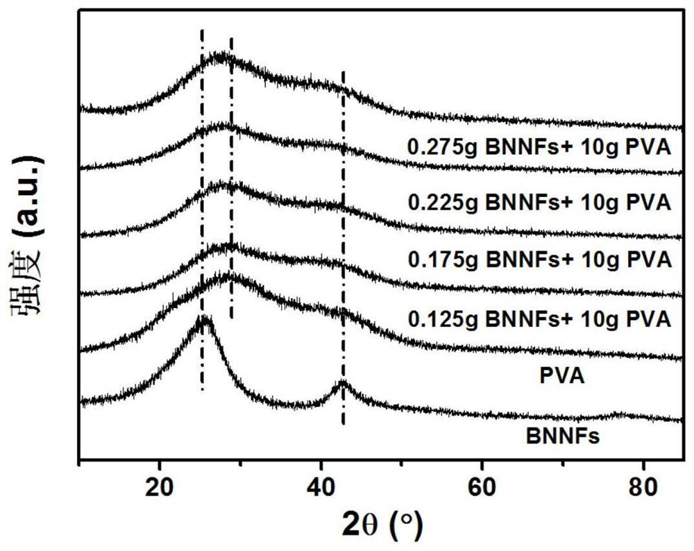 Preparation and application methods of porous boron nitride nanofiber/polyvinyl alcohol composite hydrogel