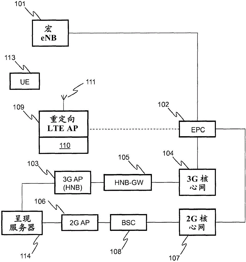 Network elements, wireless communication system and methods therefor