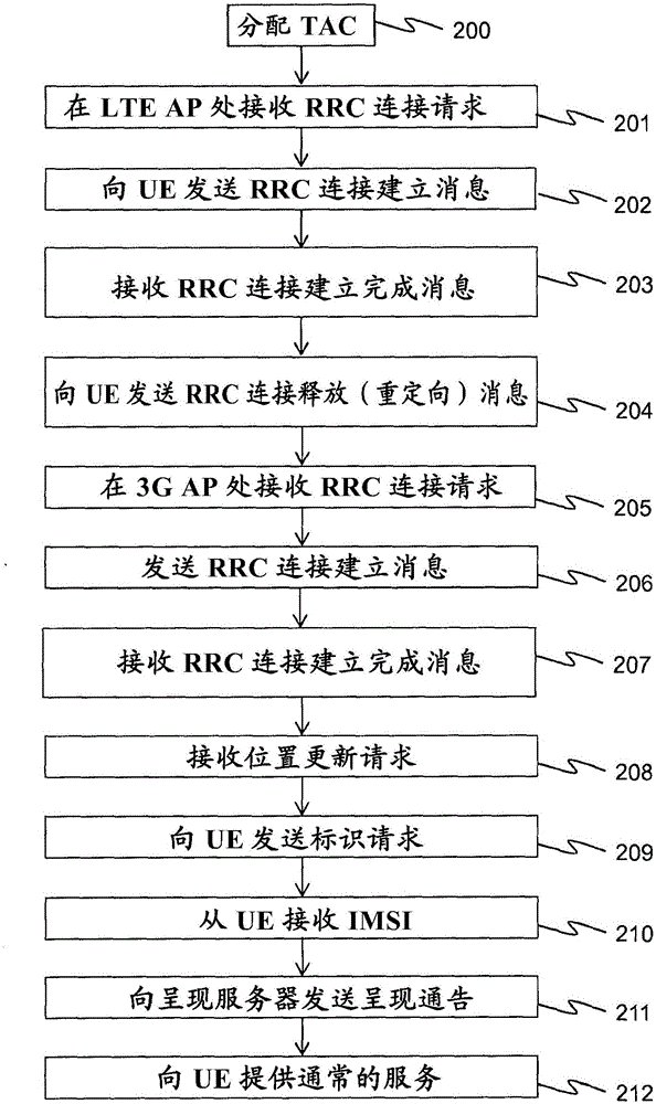Network elements, wireless communication system and methods therefor