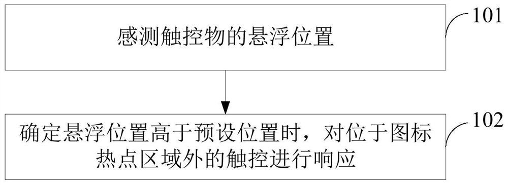 Suspension touch sensing method, suspension touch sensing system and suspension touch electronic device