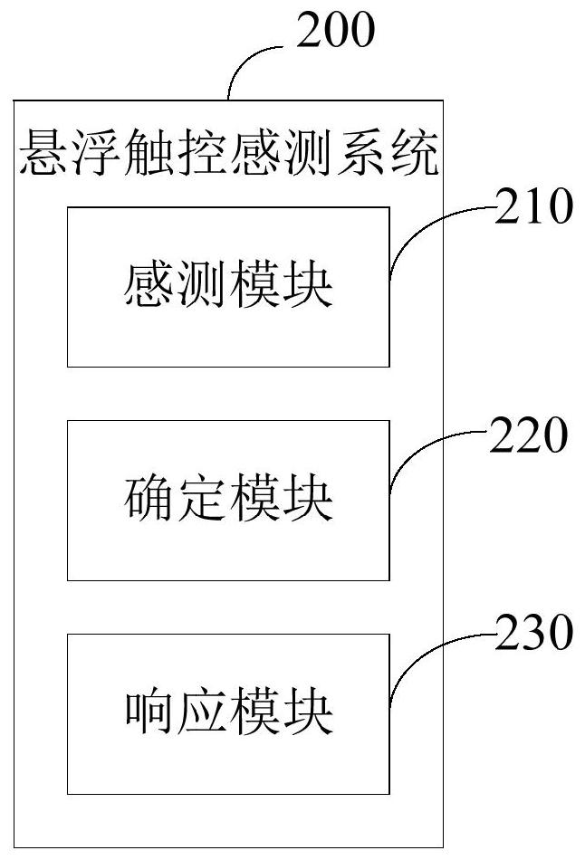 Suspension touch sensing method, suspension touch sensing system and suspension touch electronic device