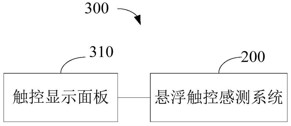 Suspension touch sensing method, suspension touch sensing system and suspension touch electronic device