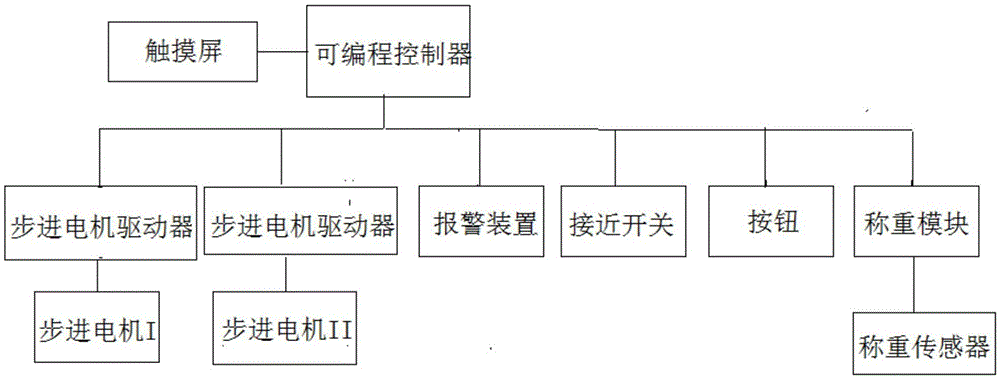 On-line real-time measuring device and measuring method for cigarette machine stem label removal flow rate