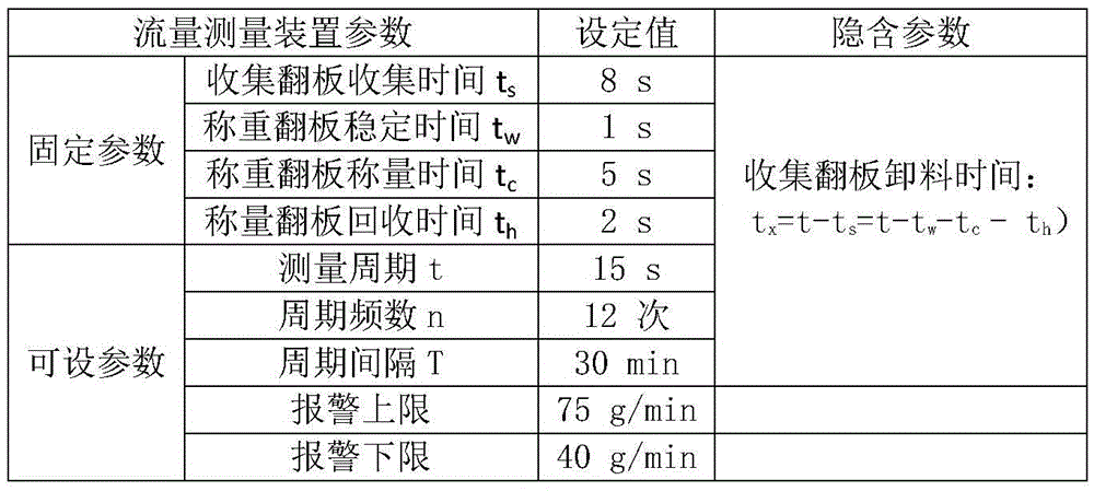 On-line real-time measuring device and measuring method for cigarette machine stem label removal flow rate