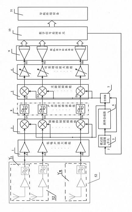 Multi-channel multi-mode satellite navigation radio-frequency integrated circuit