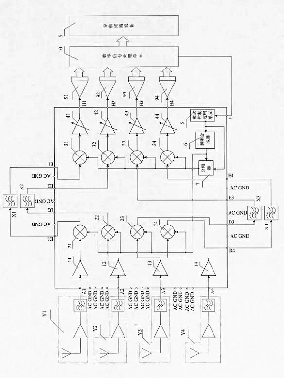 Multi-channel multi-mode satellite navigation radio-frequency integrated circuit
