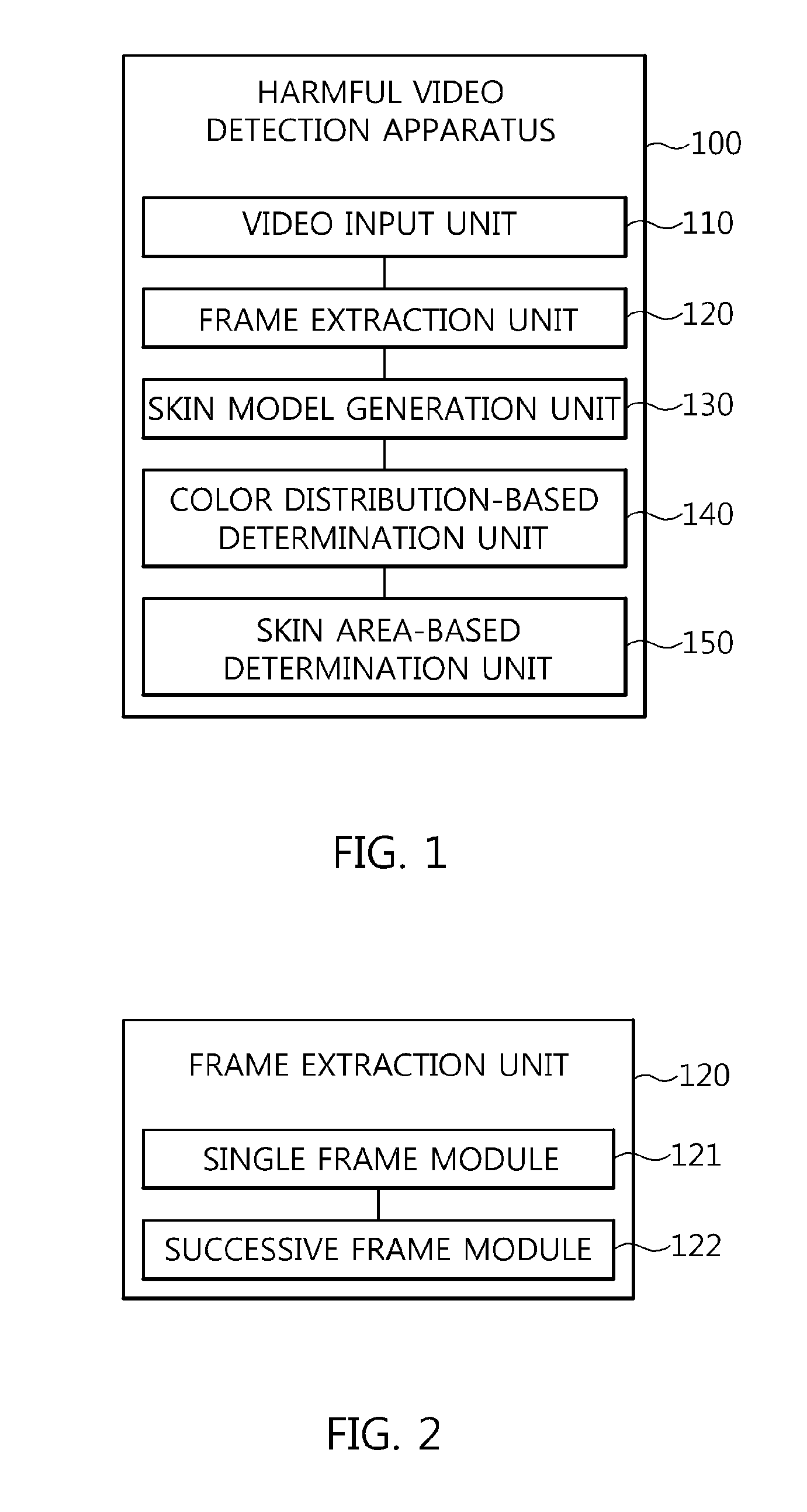 Apparatus and method for detecting harmful videos