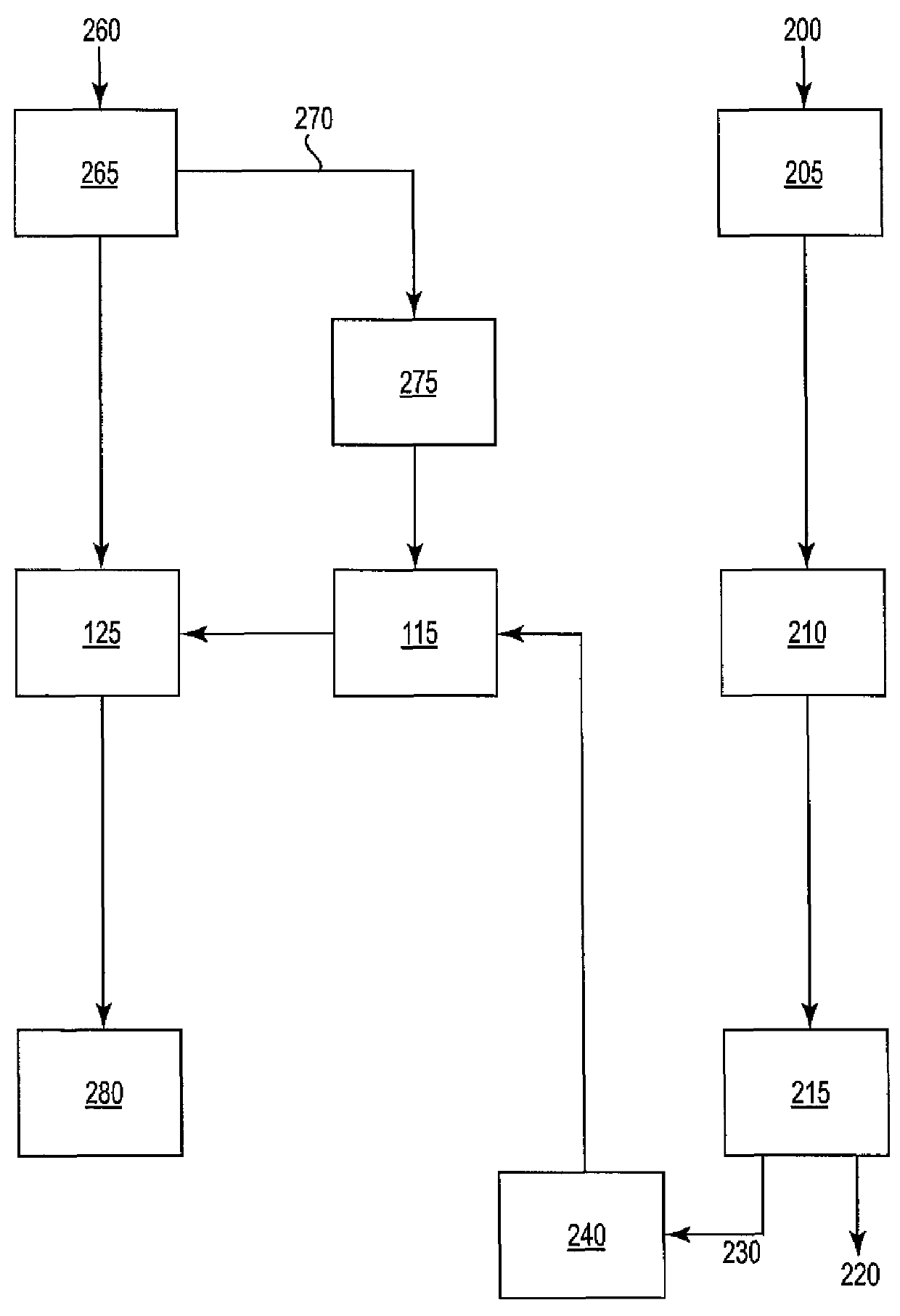 Propagating an organism and related methods and compositions