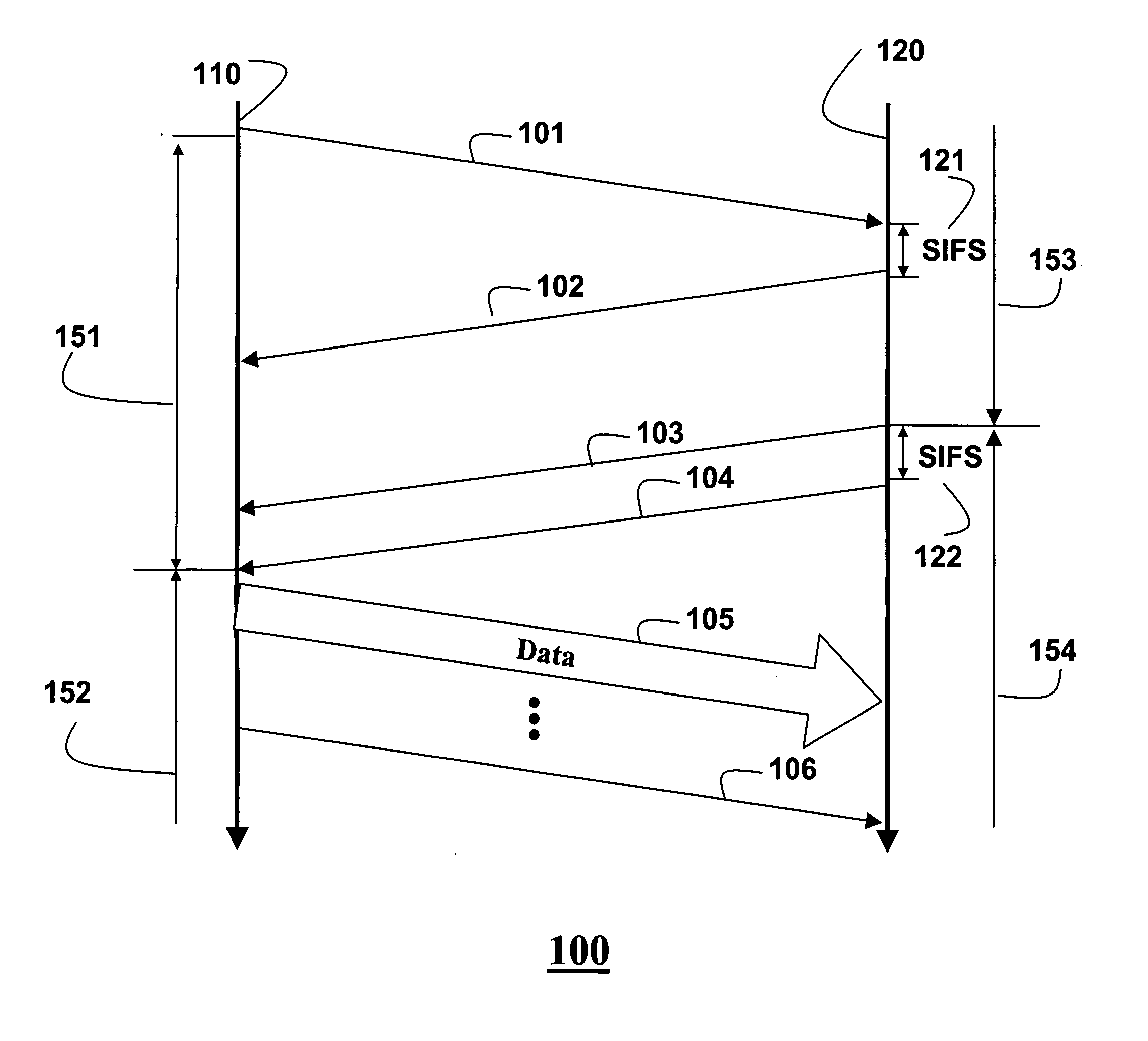 Signaling in a wireless network with sequential coordinated channel access