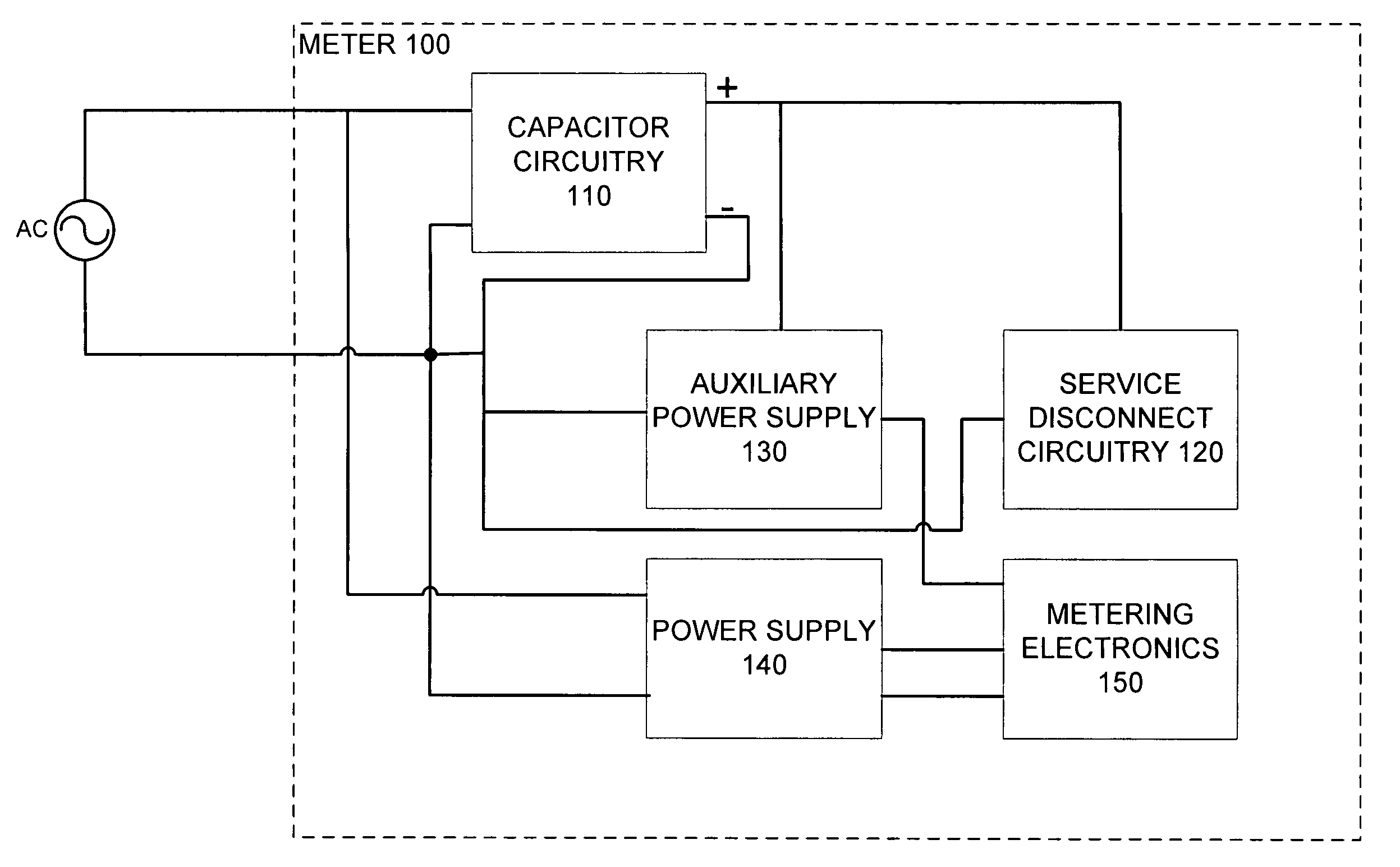 Auxiliary power supply for supplying power to additional functions within a meter