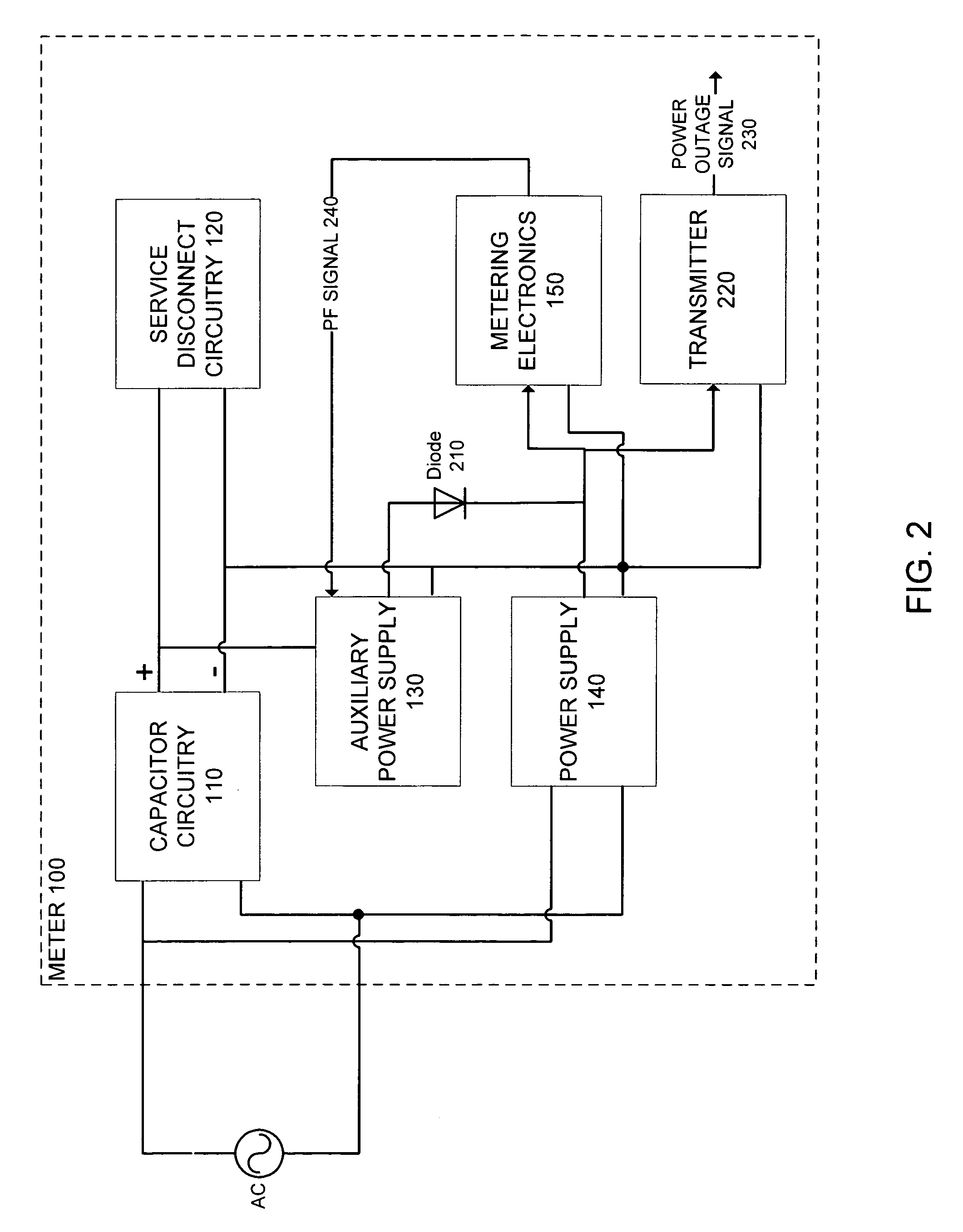 Auxiliary power supply for supplying power to additional functions within a meter