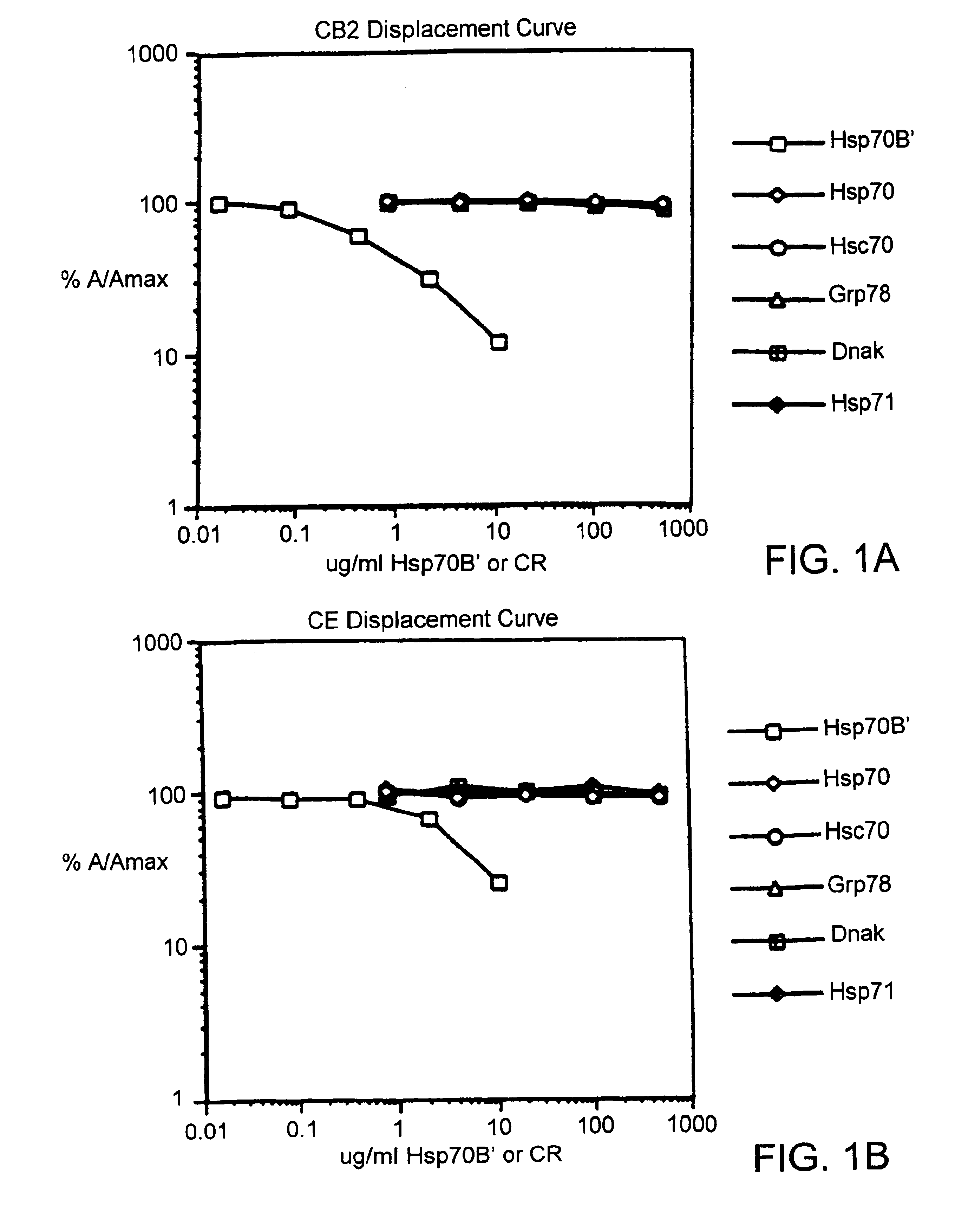 Compositions and methods for detecting stress-inducible proteins
