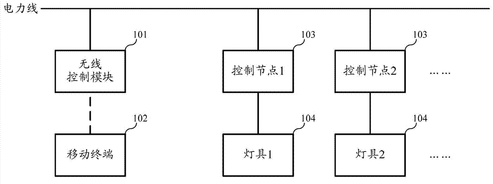 Electric appliance control method based on mobile terminal