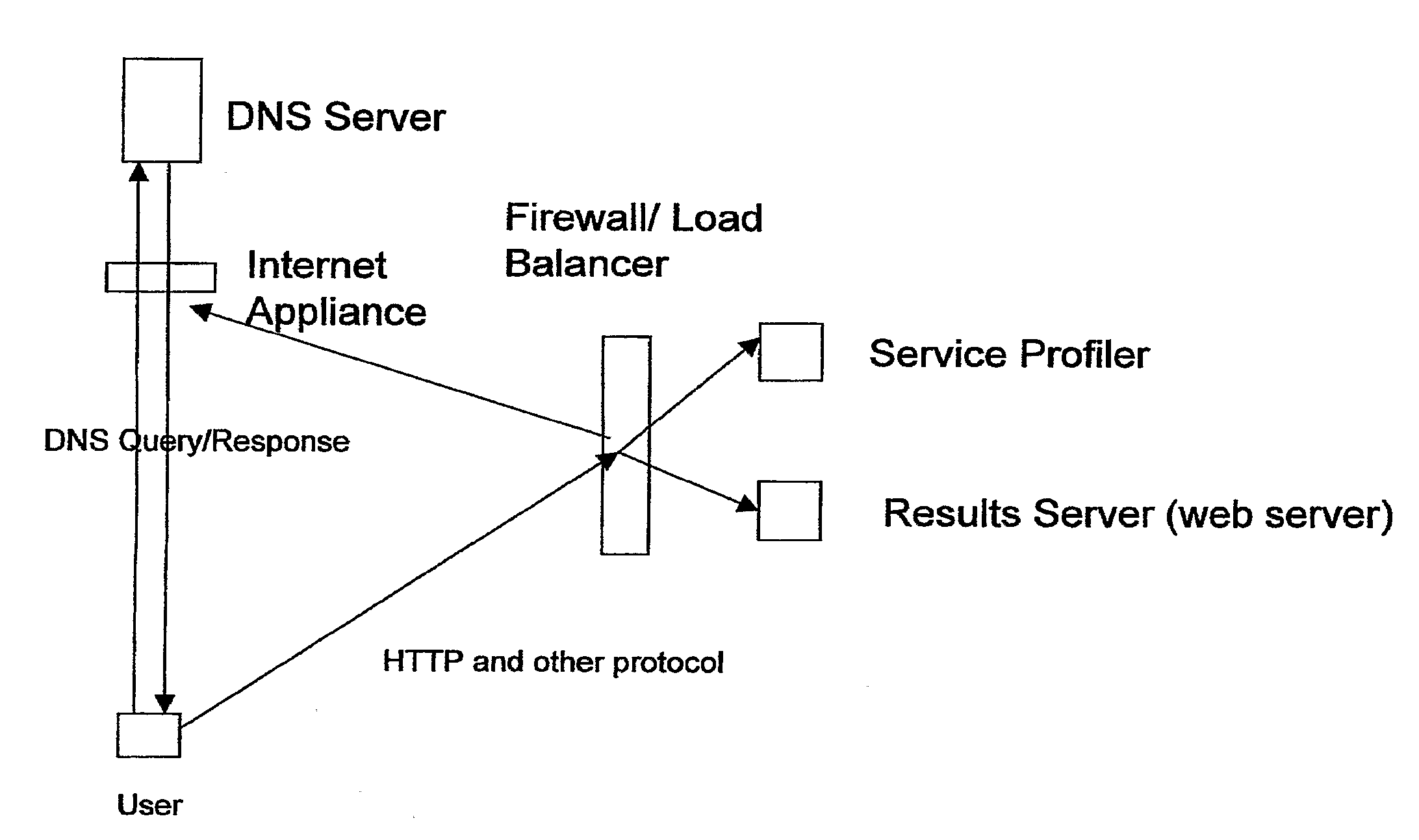 Systems and Methods for Discerning and Controlling Communication Traffic