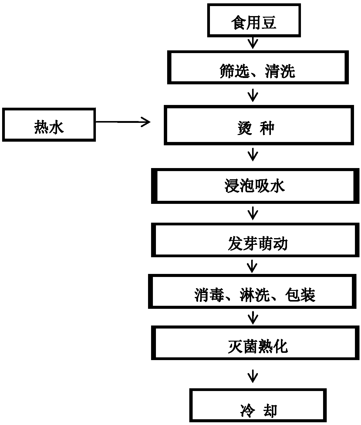 Processing method of active premade cooked beans